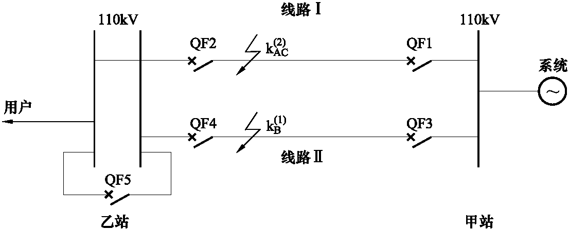 【例40】縱聯(lián)距離零序方向保護(hù)在轉(zhuǎn)換性故障時(shí)的動(dòng)作分析